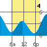 Tide chart for Point Buckler, Suisun Bay, California on 2021/06/4