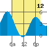 Tide chart for Point Buckler, Suisun Bay, California on 2021/07/12