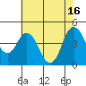 Tide chart for Point Buckler, Suisun Bay, California on 2021/07/16
