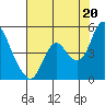 Tide chart for Point Buckler, Suisun Bay, California on 2021/07/20