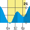 Tide chart for Point Buckler, Suisun Bay, California on 2021/07/21