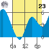 Tide chart for Point Buckler, Suisun Bay, California on 2021/07/23