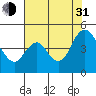 Tide chart for Point Buckler, Suisun Bay, California on 2021/07/31