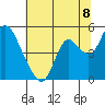 Tide chart for Point Buckler, Suisun Bay, California on 2021/07/8