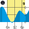 Tide chart for Point Buckler, Suisun Bay, California on 2021/07/9