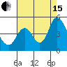 Tide chart for Point Buckler, Suisun Bay, California on 2021/08/15