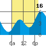 Tide chart for Point Buckler, Suisun Bay, California on 2021/08/16