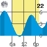 Tide chart for Point Buckler, Suisun Bay, California on 2021/08/22