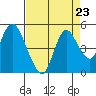 Tide chart for Point Buckler, Suisun Bay, California on 2021/08/23