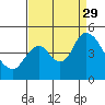 Tide chart for Point Buckler, Suisun Bay, California on 2021/08/29