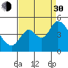 Tide chart for Point Buckler, Suisun Bay, California on 2021/08/30