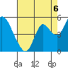Tide chart for Point Buckler, Suisun Bay, California on 2021/08/6