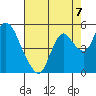 Tide chart for Point Buckler, Suisun Bay, California on 2021/08/7