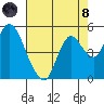 Tide chart for Point Buckler, Suisun Bay, California on 2021/08/8