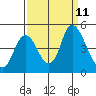 Tide chart for Point Buckler, Suisun Bay, California on 2021/09/11