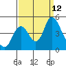 Tide chart for Point Buckler, Suisun Bay, California on 2021/09/12