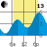 Tide chart for Point Buckler, Suisun Bay, California on 2021/09/13