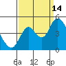Tide chart for Point Buckler, Suisun Bay, California on 2021/09/14