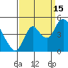Tide chart for Point Buckler, Suisun Bay, California on 2021/09/15
