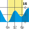 Tide chart for Point Buckler, Suisun Bay, California on 2021/09/16