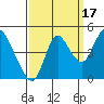 Tide chart for Point Buckler, Suisun Bay, California on 2021/09/17