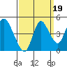 Tide chart for Point Buckler, Suisun Bay, California on 2021/09/19