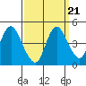 Tide chart for Point Buckler, Suisun Bay, California on 2021/09/21