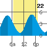 Tide chart for Point Buckler, Suisun Bay, California on 2021/09/22