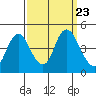 Tide chart for Point Buckler, Suisun Bay, California on 2021/09/23