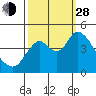 Tide chart for Point Buckler, Suisun Bay, California on 2021/09/28