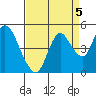 Tide chart for Point Buckler, Suisun Bay, California on 2021/09/5