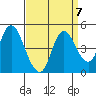 Tide chart for Point Buckler, Suisun Bay, California on 2021/09/7