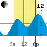 Tide chart for Point Buckler, Suisun Bay, California on 2021/10/12