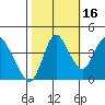 Tide chart for Point Buckler, Suisun Bay, California on 2021/10/16
