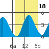 Tide chart for Point Buckler, Suisun Bay, California on 2021/10/18