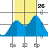 Tide chart for Point Buckler, Suisun Bay, California on 2021/10/26