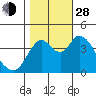 Tide chart for Point Buckler, Suisun Bay, California on 2021/10/28