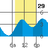 Tide chart for Point Buckler, Suisun Bay, California on 2021/10/29