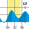 Tide chart for Point Buckler, Suisun Bay, California on 2021/11/12