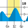 Tide chart for Point Buckler, Suisun Bay, California on 2021/11/18