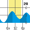Tide chart for Point Buckler, Suisun Bay, California on 2021/11/28