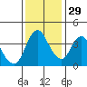 Tide chart for Point Buckler, Suisun Bay, California on 2021/11/29