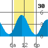 Tide chart for Point Buckler, Suisun Bay, California on 2021/11/30
