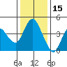Tide chart for Point Buckler, Suisun Bay, California on 2021/12/15