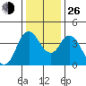Tide chart for Point Buckler, Suisun Bay, California on 2021/12/26