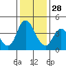 Tide chart for Point Buckler, Suisun Bay, California on 2021/12/28