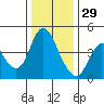Tide chart for Point Buckler, Suisun Bay, California on 2021/12/29