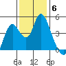 Tide chart for Point Buckler, Suisun Bay, California on 2021/12/6
