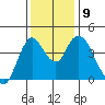 Tide chart for Point Buckler, Suisun Bay, California on 2021/12/9