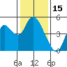 Tide chart for Point Buckler, Suisun Bay, California on 2022/01/15